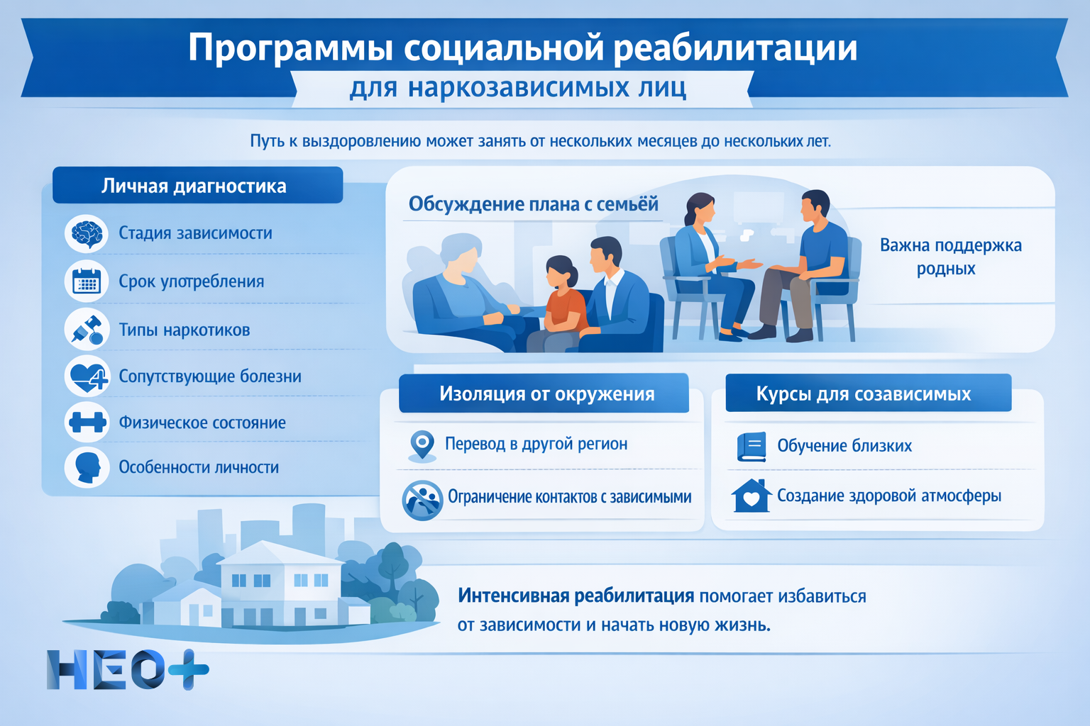 Программы социальной реабилитации инфографика